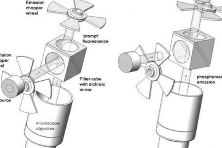 New York Academy of Sciences - Time Gated Luminescence Microscopy